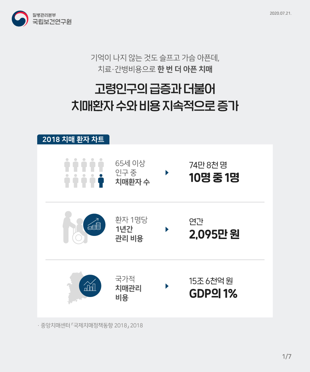 200721_NIH_치매뇌조직은행 카드뉴스 (최종) (1).jpg